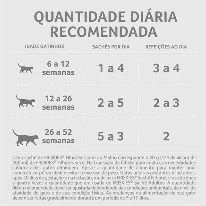 Ração Úmida Friskies para Gatos Filhotes sabor Carne ao Molho 85g